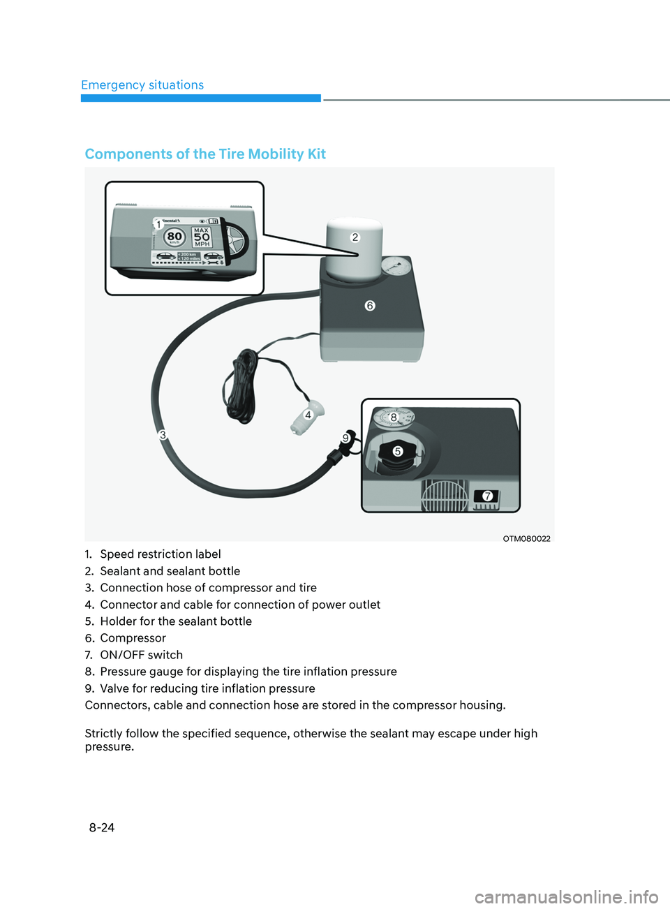 HYUNDAI SANTA FE LIMITED 2021  Owners Manual Emergency situations
8-24
Components of the Tire Mobility Kit
OTM080022
1. Speed restriction label
2.
 Sealant and sealan
 t bottle
3.
 Connection hose of compr

essor and tire
4.
 Connector and cable