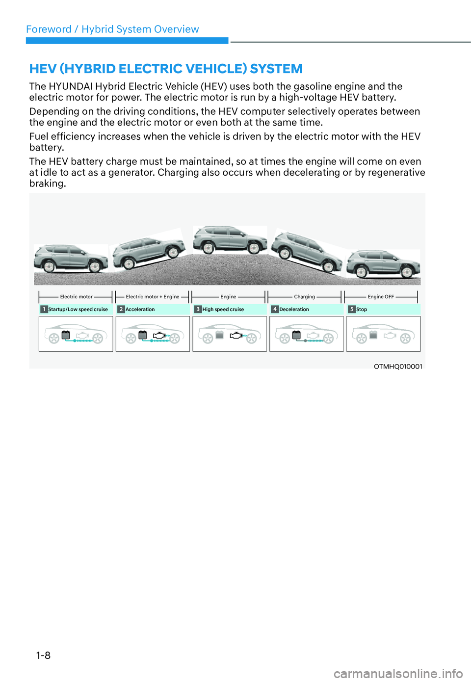 HYUNDAI SANTA FE HYBRID 2022 User Guide 1-8
Foreword / Hybrid System Overview�+�(�9�ã�+�<�%�5�,���(�/�(�&�7�5�,�&��9�(�+�,�&�/�(ä��6�<�6�7�(�0
The HYUNDAI Hybrid Electric Vehicle (HEV) uses both the gasoline engine and the  
electr
