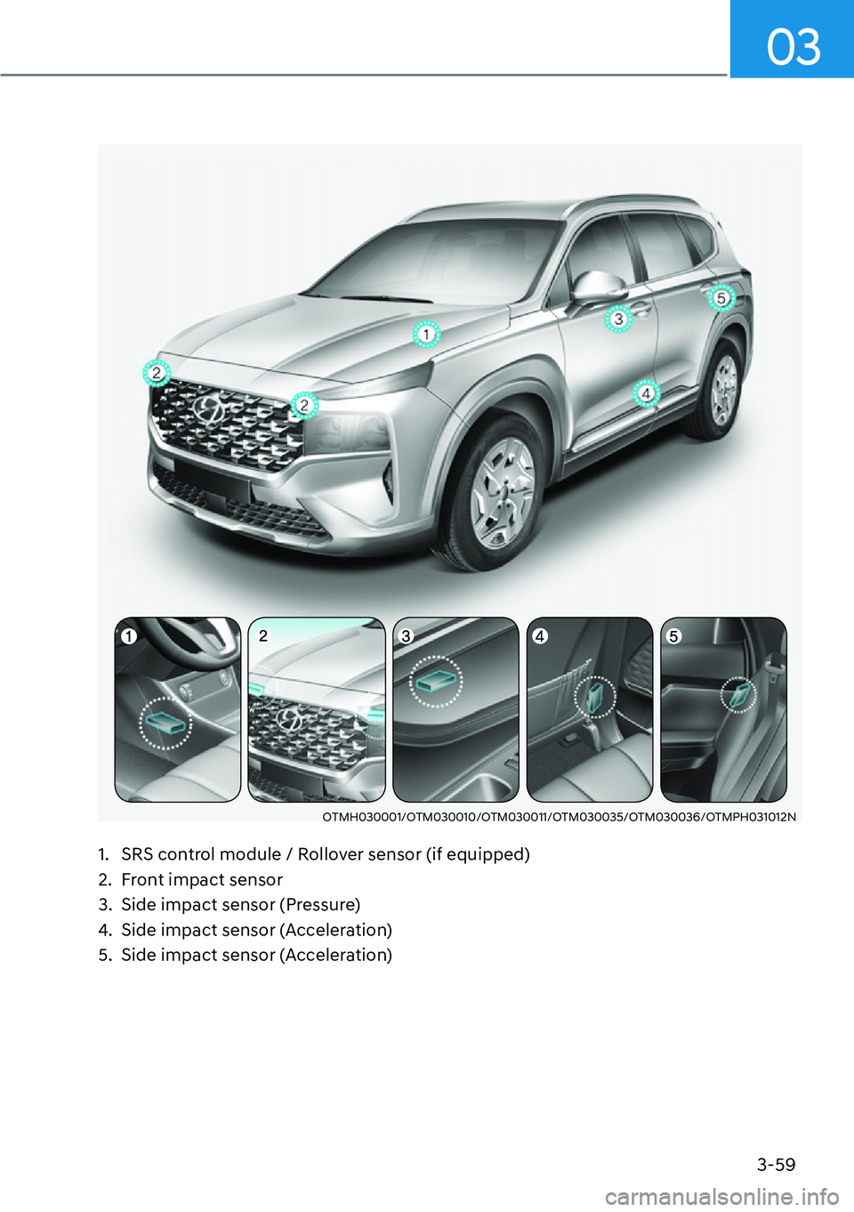 HYUNDAI SANTA FE HYBRID 2022  Owners Manual 3-59
03
OTMH030001/OTM030010/OTM030011/OTM030035/OTM030036/OTMPH031012N
1.  SRS control module / Rollover sensor (if equipped) 
2.  Front impact sensor
3.  Side impact sensor (Pressure)
4.  Side impac