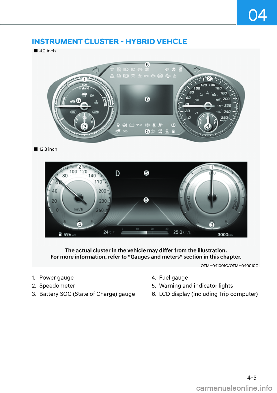 HYUNDAI SANTA FE HYBRID 2022  Owners Manual 4-5
04
��„4.2 inch
��„12.3 inch
The actual cluster in the vehicle may differ from the illustration.
For more information, refer to “Gauges and meters” section in this chapter.
OTMH041001C/OT