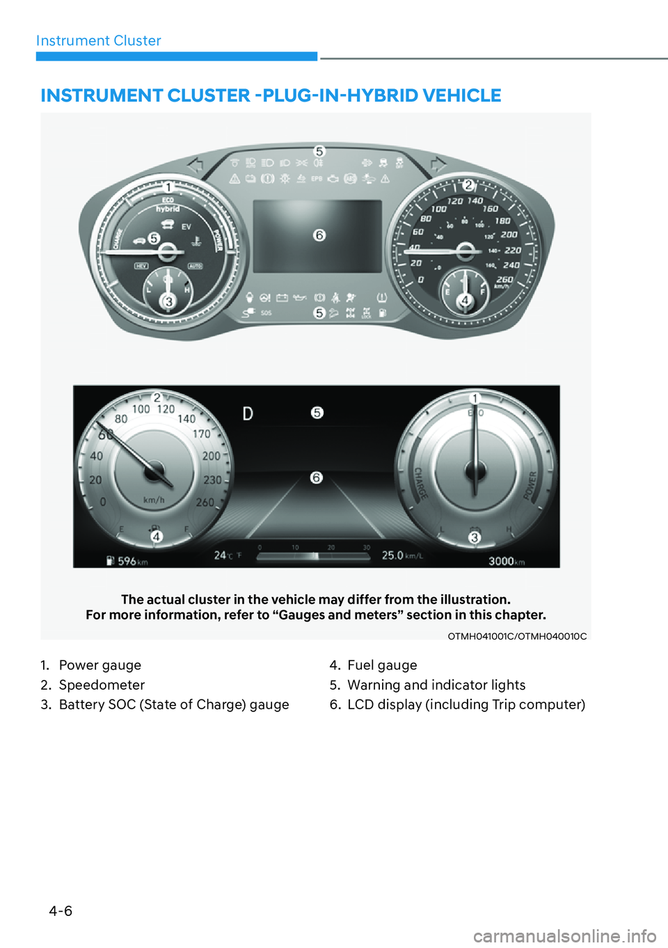 HYUNDAI SANTA FE HYBRID 2022  Owners Manual 4-6
Instrument Cluster
The actual cluster in the vehicle may differ from the illustration.
For more information, refer to “Gauges and meters” section in this chapter.
OTMH041001C/OTMH040010C
1. Po