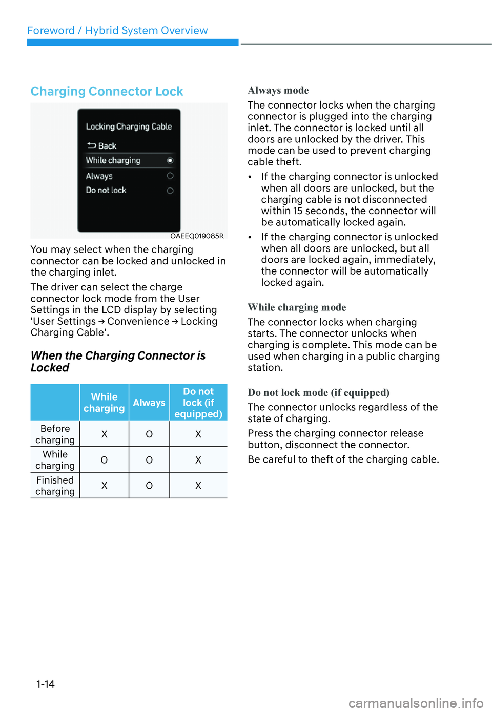 HYUNDAI SANTA FE HYBRID 2022 User Guide Foreword / Hybrid System Overview
1-14
Charging Connector Lock
OAEEQ019085R
You may select when the charging  
connector can be locked and unlocked in 
the charging inlet. 
The driver can select the c