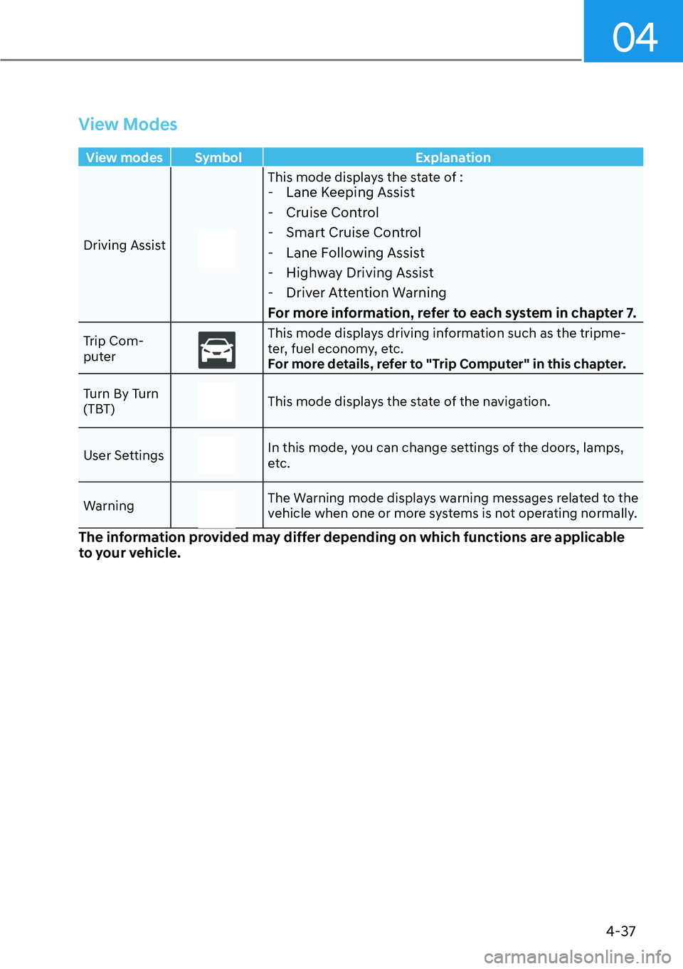 HYUNDAI SANTA FE HYBRID 2022  Owners Manual 04
4-37
View Modes
View modes  Symbol  Explanation
Driving Assist
This mode displays the state of : - Lane Keeping Assist 
 - Cruise Control
 - Smart Cruise Control
 - Lane Following Assist 
- Highway