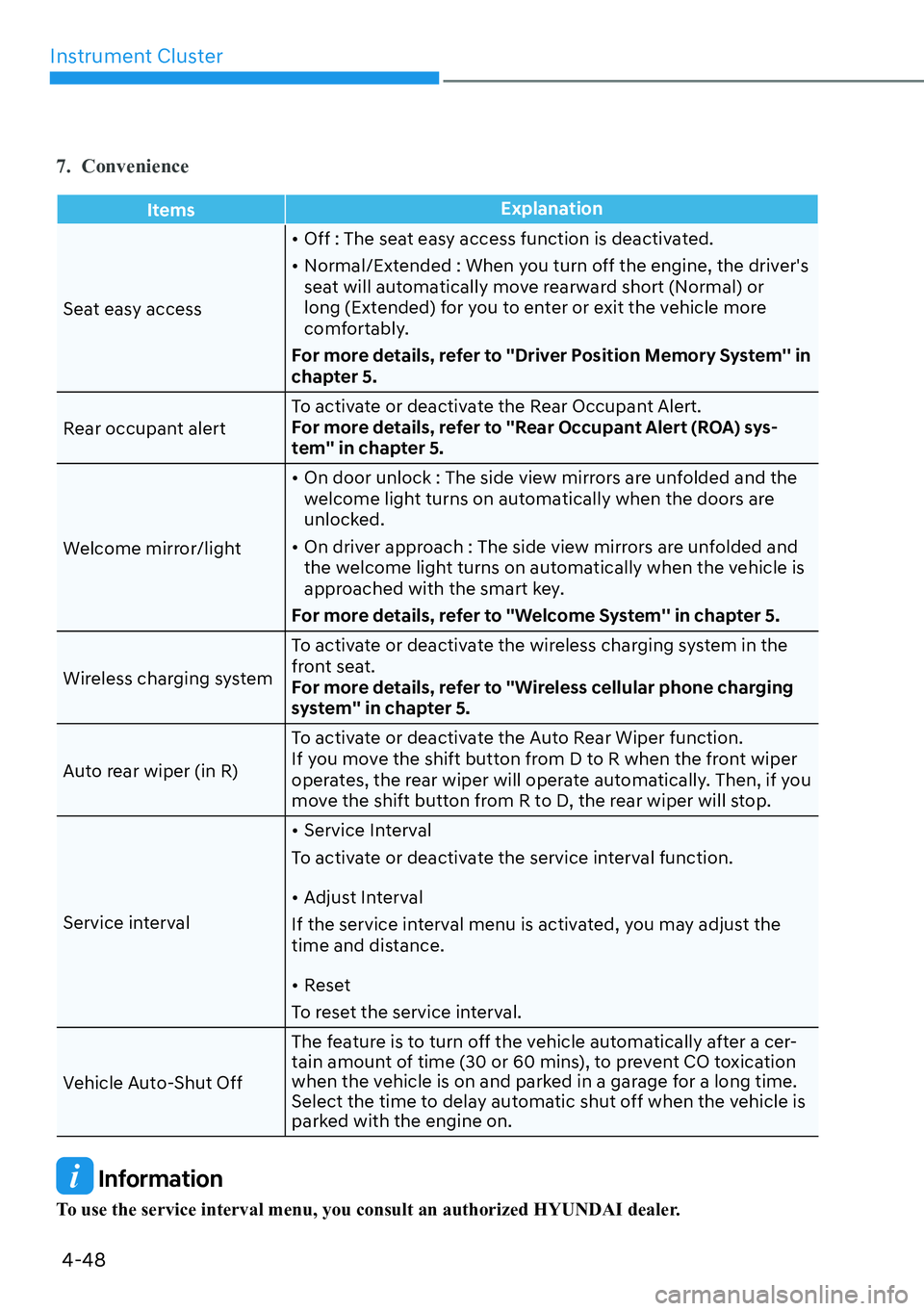 HYUNDAI SANTA FE HYBRID 2022  Owners Manual Instrument Cluster
4-48
7. Convenience
ItemsExplanation
Seat easy access[�
Off : The seat easy access function is deactivated.
[� Normal/Extended : When you turn off the engine, the driver's  