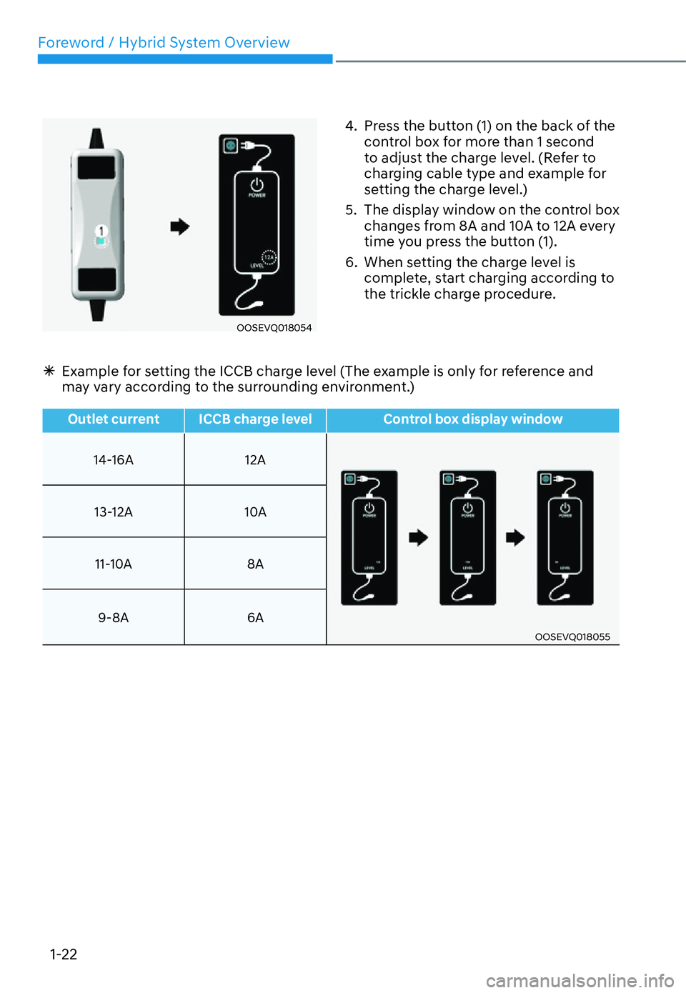 HYUNDAI SANTA FE HYBRID 2022  Owners Manual Foreword / Hybrid System Overview
1-22
OOSEVQ0180544.  Press the button (1) on the back of the 
control box for more than 1 second  
to adjust the charge level. (Refer to 
charging cable type and exam