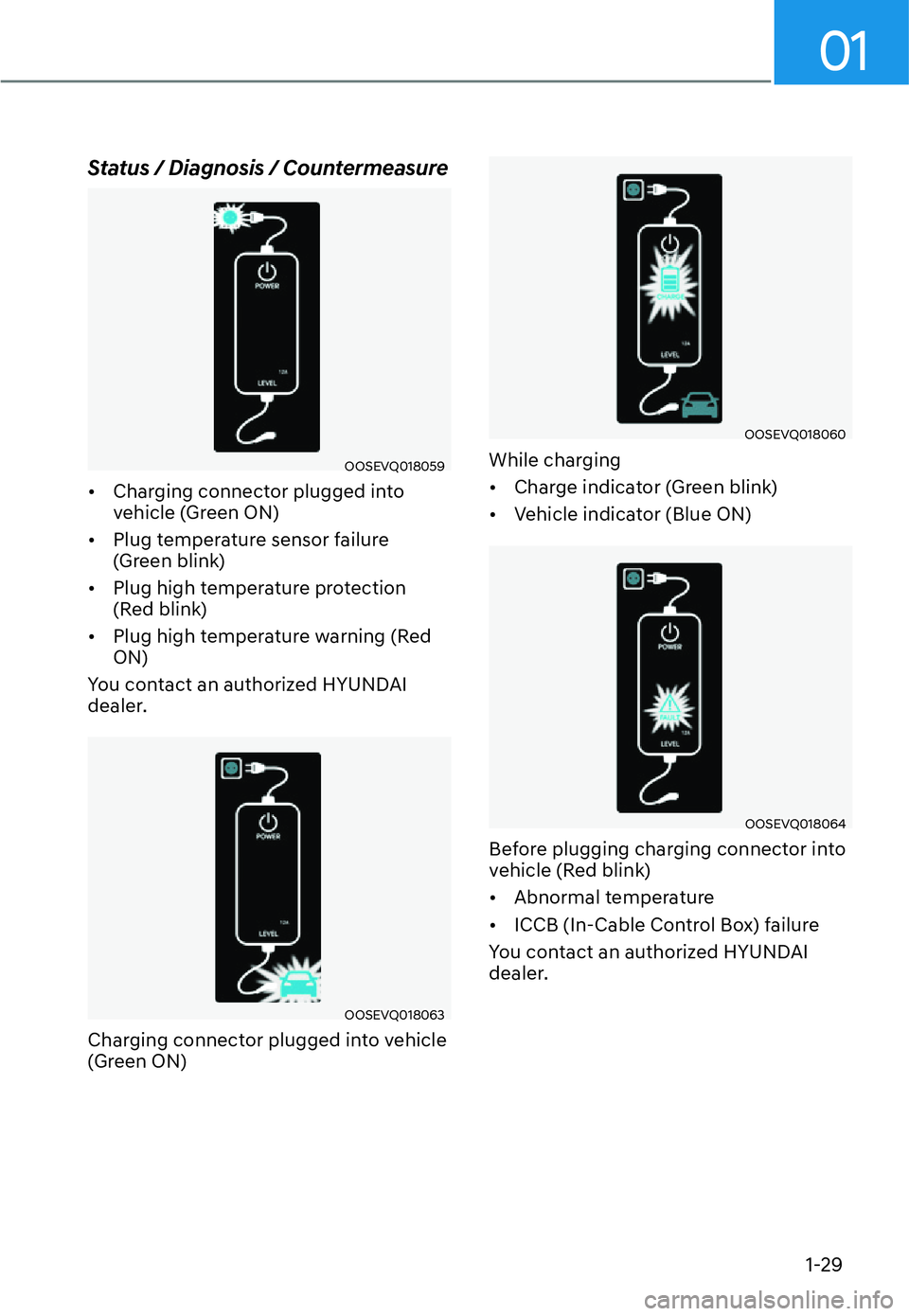 HYUNDAI SANTA FE HYBRID 2022 Owners Guide 01
1-29
Status / Diagnosis / Countermeasure
OOSEVQ018059
[� Charging connector plugged into  
vehicle (Green ON)
[� Plug temperature sensor failure 
(Green blink)
[� Plug high temperature protec