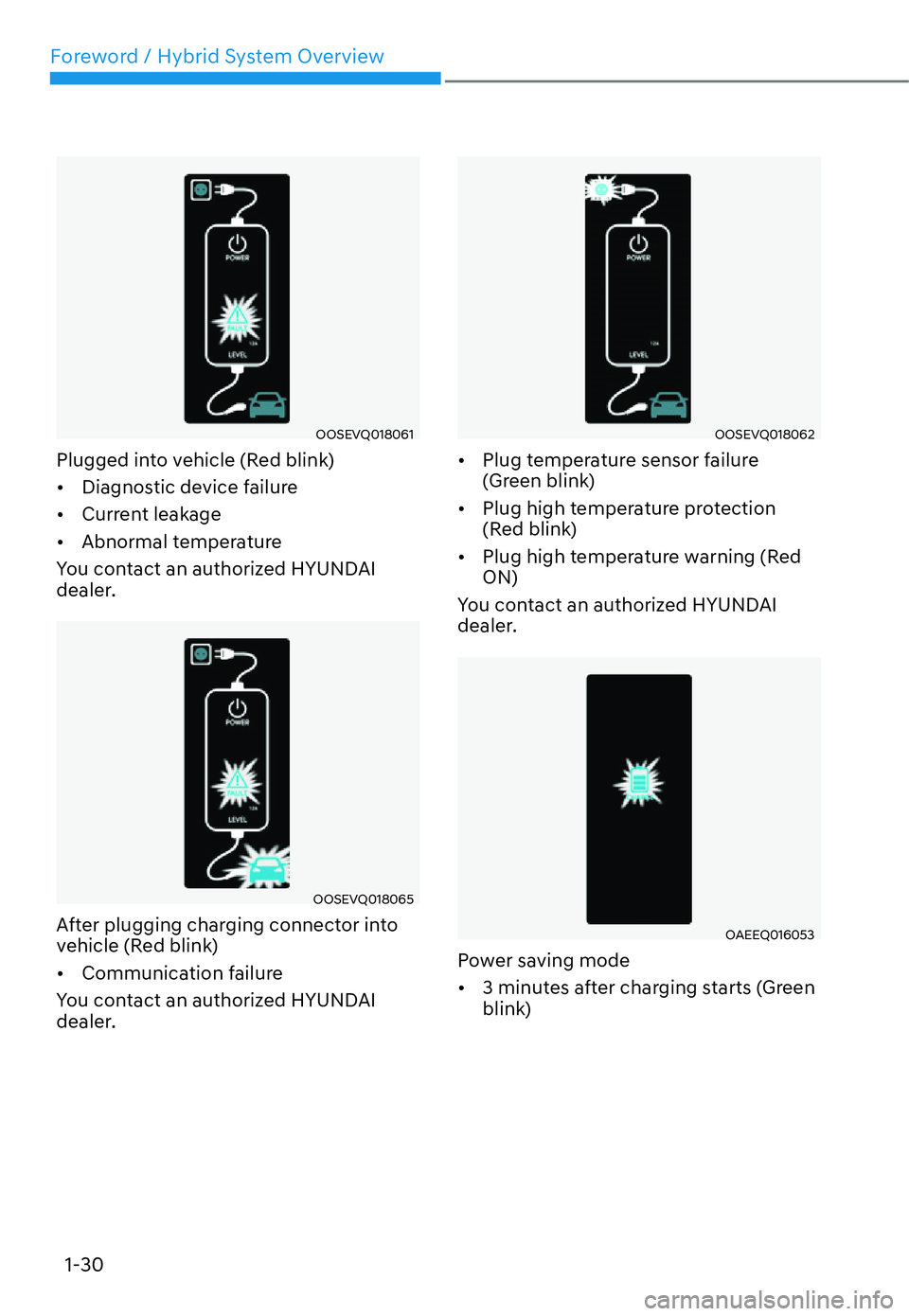 HYUNDAI SANTA FE HYBRID 2022 Owners Guide Foreword / Hybrid System Overview
1-30
OOSEVQ018061
Plugged into vehicle (Red blink) [� Diagnostic device failure
[� Current leakage
[� Abnormal temperature
You contact an authorized HYUNDAI  
d