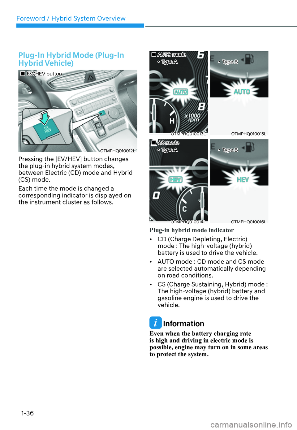 HYUNDAI SANTA FE HYBRID 2022  Owners Manual Foreword / Hybrid System Overview
1-36
Plug-In Hybrid Mode (Plug-In  
Hybrid Vehicle)
��„EV/HEV button
OTMPHQ010012L
Pressing the [EV/HEV] button changes  
the plug-in hybrid system modes, 
between