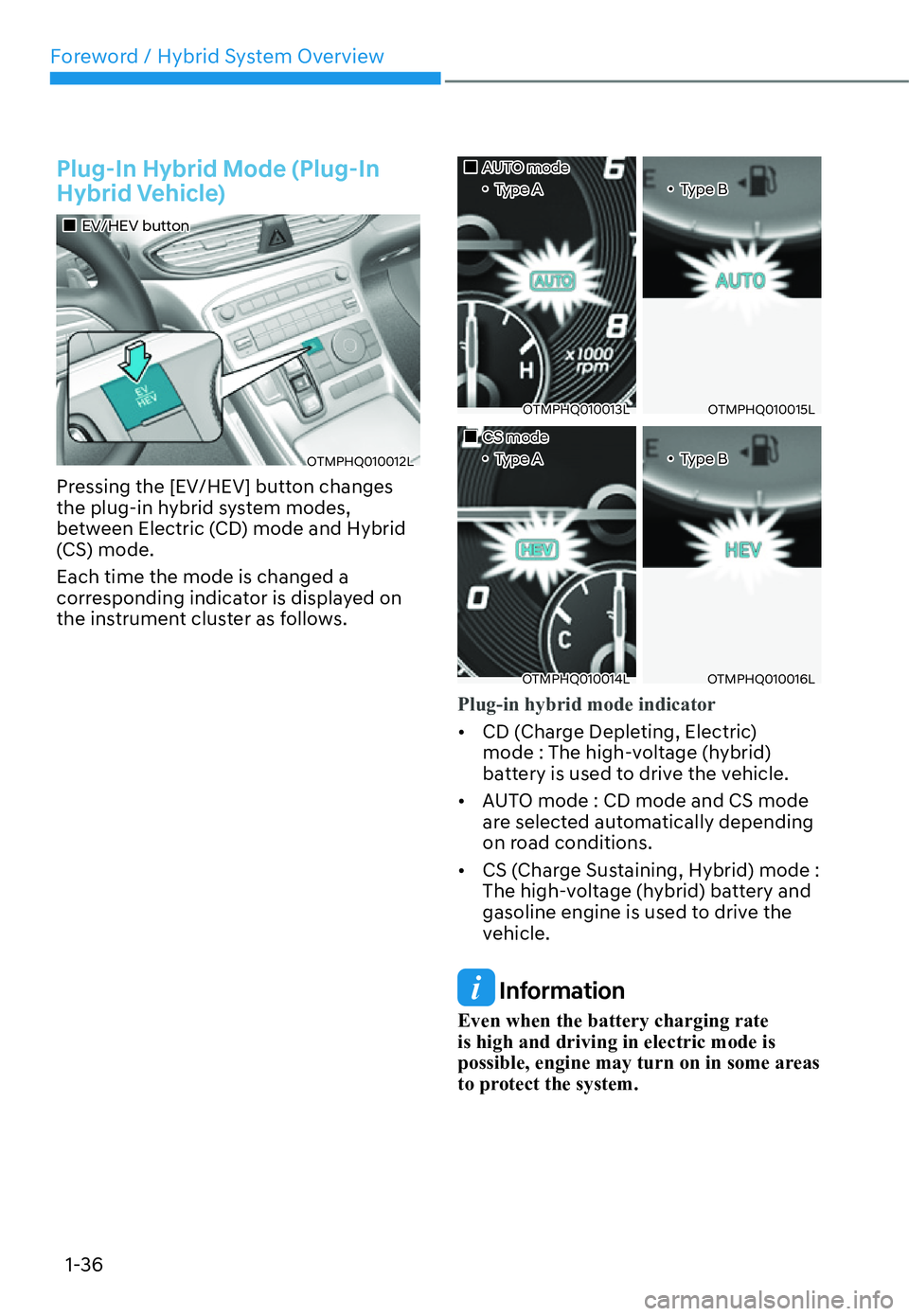 HYUNDAI SANTA FE HYBRID 2022 Owners Guide Foreword / Hybrid System Overview
1-36
Plug-In Hybrid Mode (Plug-In  
Hybrid Vehicle)
��„EV/HEV button
OTMPHQ010012L
Pressing the [EV/HEV] button changes  
the plug-in hybrid system modes, 
between