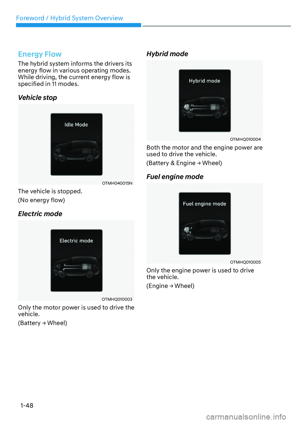 HYUNDAI SANTA FE HYBRID 2022 Workshop Manual Foreword / Hybrid System Overview
1-48
Energy Flow
The hybrid system informs the drivers its  
energy flow in various operating modes. 
While driving, the current energy flow is specified in 11 modes.