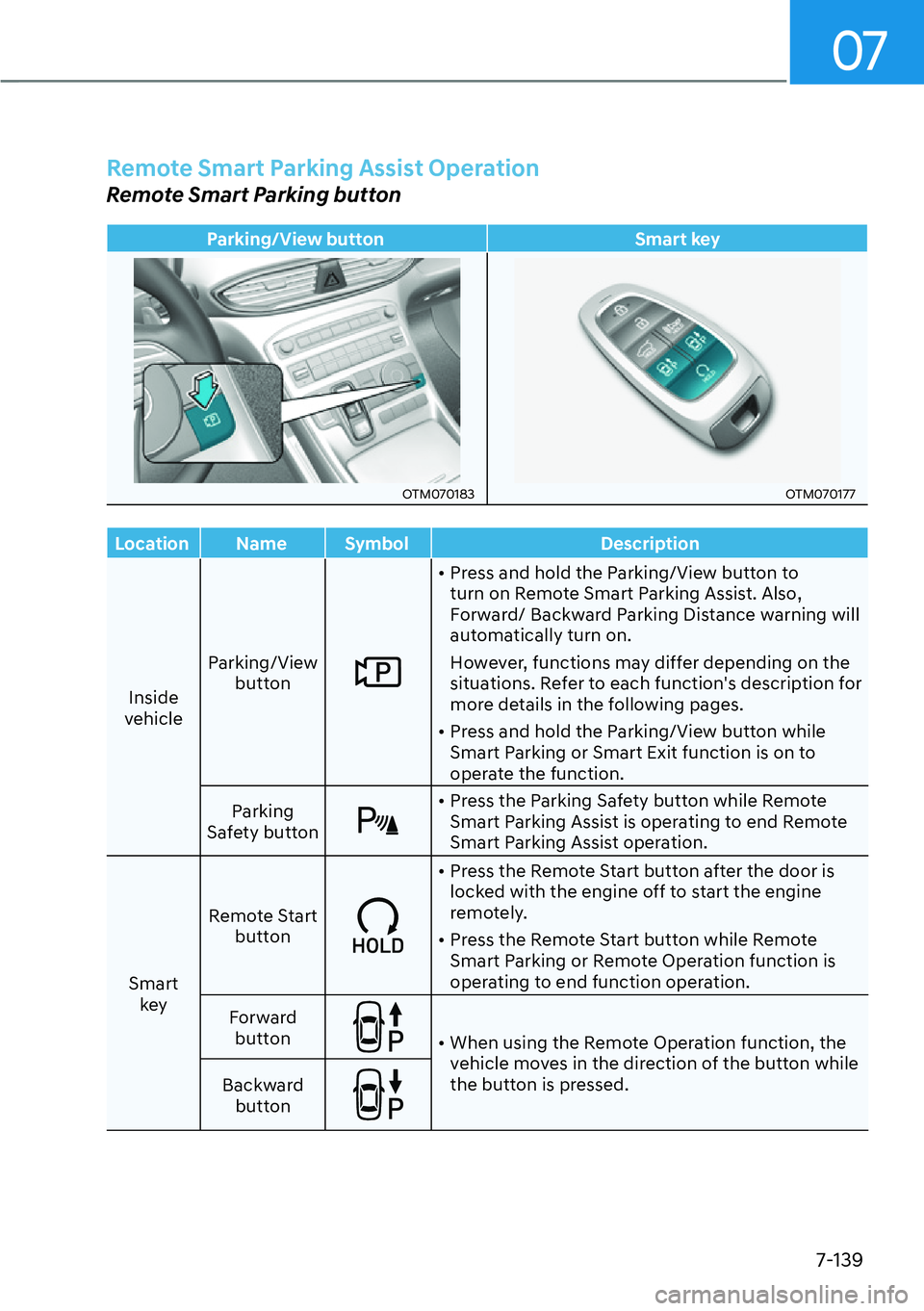 HYUNDAI SANTA FE HYBRID 2022  Owners Manual 07
7-139
Remote Smart Parking Assist Operation
Remote Smart Parking button
Parking/View button Smart key
OTM070183OTM070177
Location Name Symbol Description
Inside 
vehicle Parking/View 
button
[�Pr
