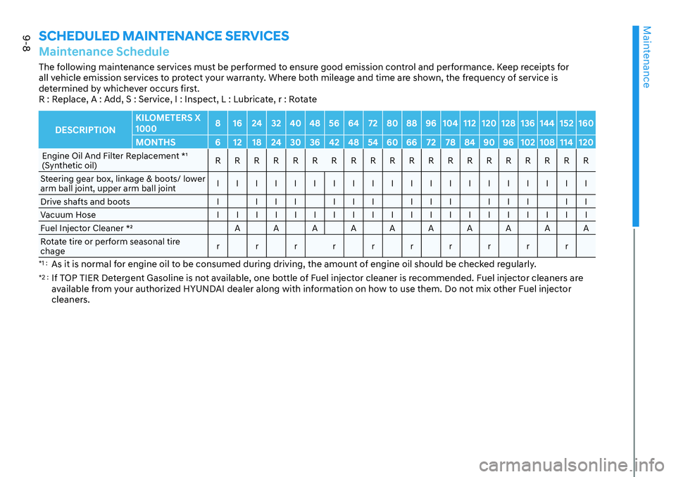 HYUNDAI SANTA FE HYBRID 2022  Owners Manual Maintenance
9-8
Maintenance ScheduleThe following maintenance services must be performed to ensure good emission control and performance. Keep receipts for  
all vehicle emission services to protect y