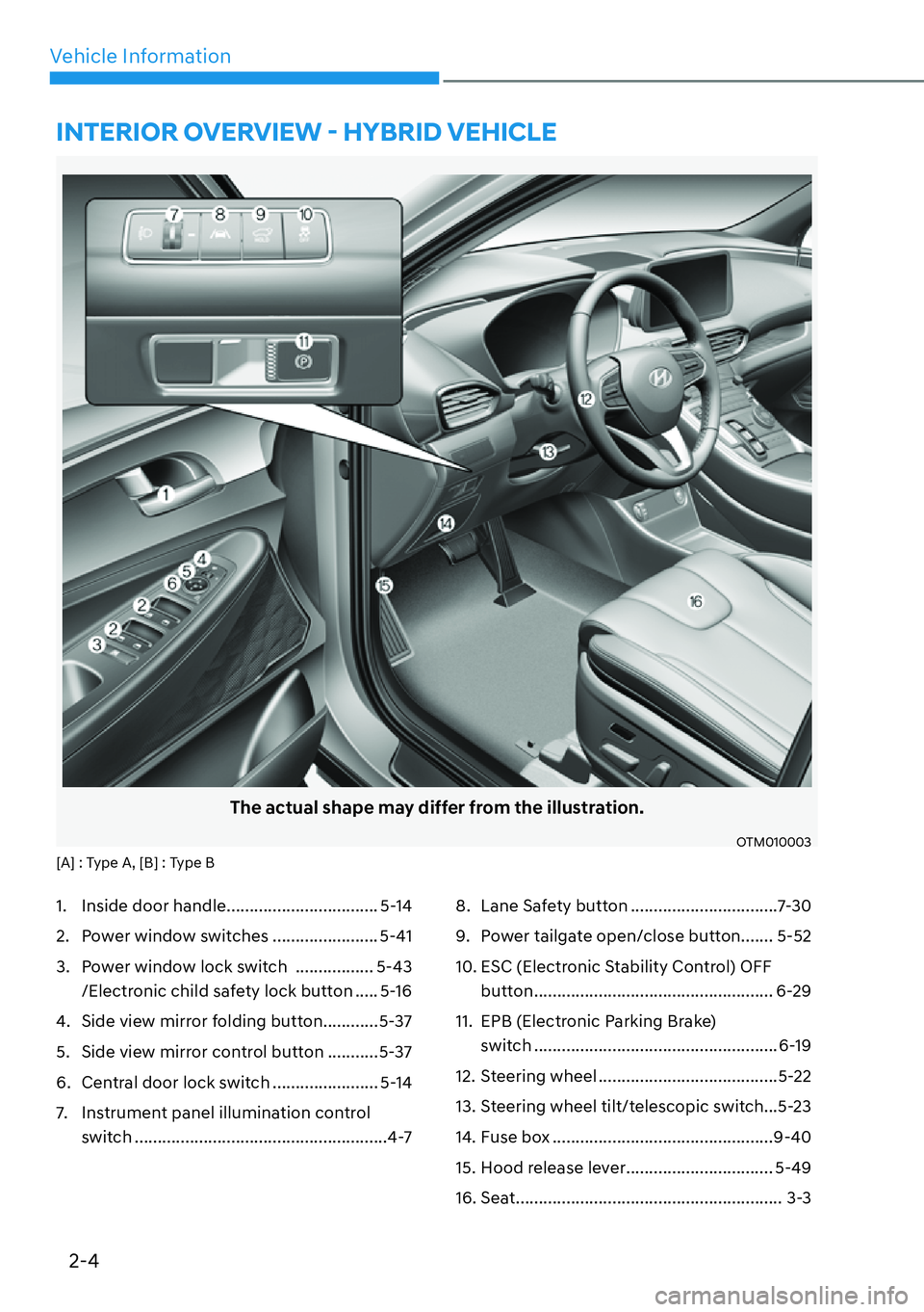 HYUNDAI SANTA FE HYBRID 2022  Owners Manual 2-4
Vehicle Information
The actual shape may differ from the illustration.
OTM010003
[A] : Type A, [B] : Type B 
1.  Inside door handle ................................. 5-14 
2.  Power window switche