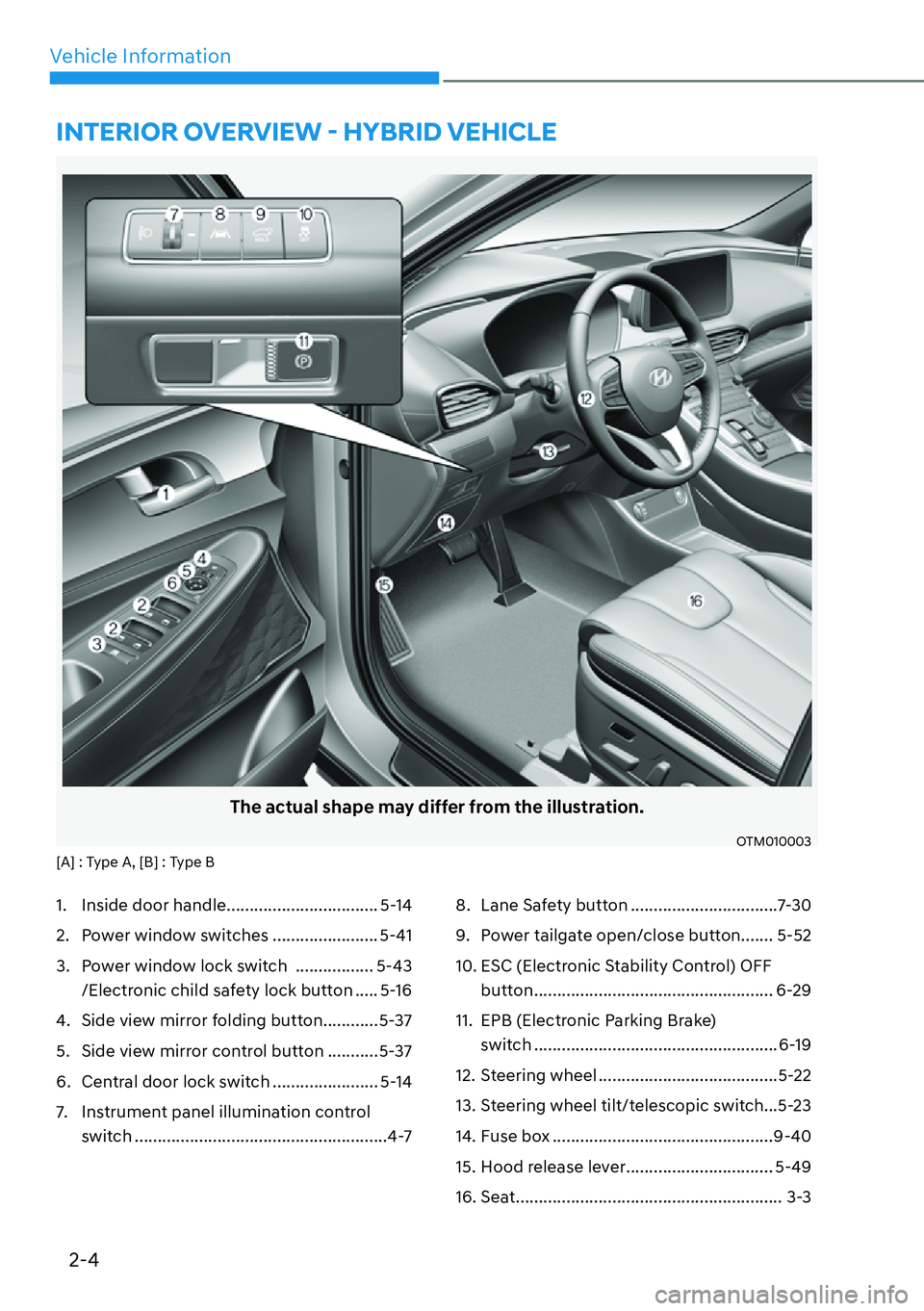 HYUNDAI SANTA FE HYBRID 2022 Repair Manual 2-4
Vehicle Information
The actual shape may differ from the illustration.
OTM010003
[A] : Type A, [B] : Type B 
1.  Inside door handle ................................. 5-14 
2.  Power window switche