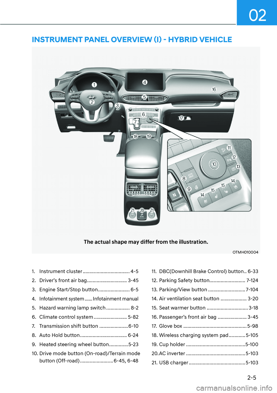 HYUNDAI SANTA FE HYBRID 2022 Repair Manual 2-5
02
1. Instrument cluster .................................. 4-5 
2.  Driver’s front air bag ............................. 3-45
3.  Engine Start/Stop button ....................... 6-5
4.  Infota