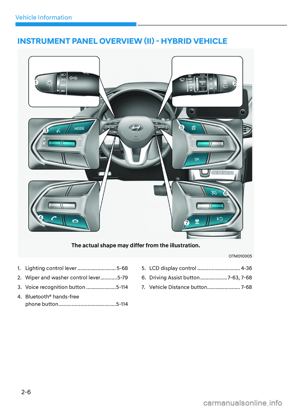 HYUNDAI SANTA FE HYBRID 2022 Repair Manual 2-6
Vehicle Information
1.  Lighting control lever ........................... 5-68 
2.  Wiper and washer control lever............5-79
3.  Voice recognition button .....................5-114
4. Bluet