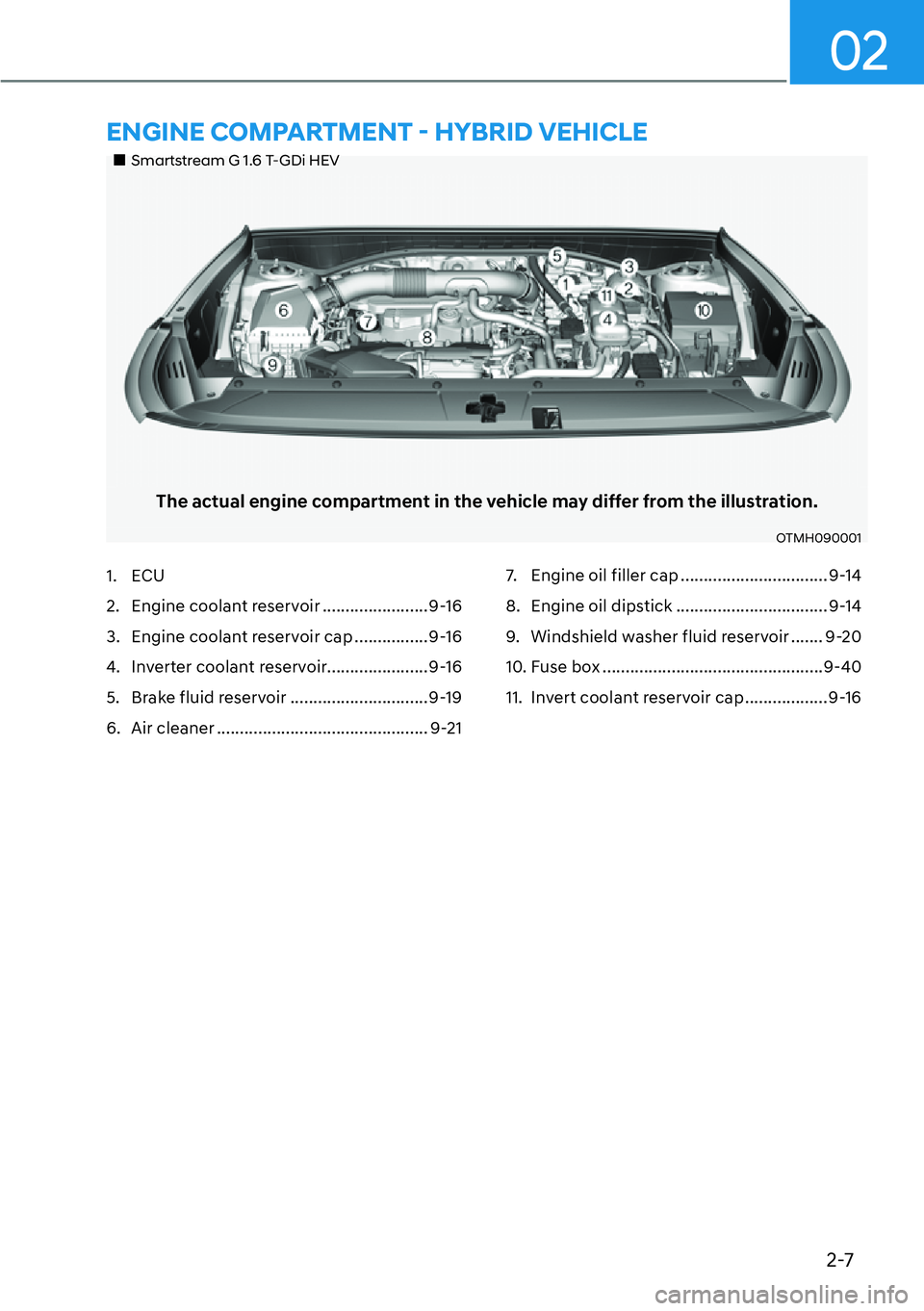 HYUNDAI SANTA FE HYBRID 2022 Repair Manual 2-7
02
��„Smartstream G 1.6 T-GDi HEV
The actual engine compartment in the vehicle may differ from the illustration.
OTMH090001
1. ECU 
2.  Engine coolant reservoir ....................... 9-16
3. 