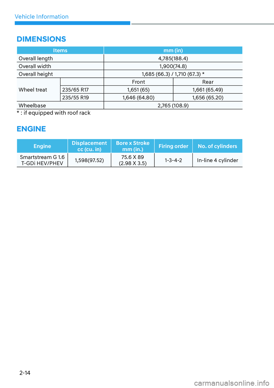 HYUNDAI SANTA FE HYBRID 2022 Manual PDF Vehicle Information
2-14
Itemsmm (in)
Overall length 4,785(188.4)
Overall width 1,900(74.8)
Overall height 1,685 (66.3) / 1,710 (67.3) * 
Wheel treat Front Rear
235/65 R17 1,651 (65) 1,661 (65.49) 235