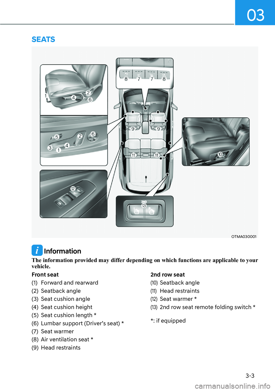 HYUNDAI SANTA FE HYBRID 2022 Manual Online 3-3
03
 Information
The information provided may differ depending on which functions are applicable to your  vehicle. 
Front seat 
(1)  Forward and rearward
(2) Seatback angle
(3)  Seat cushion angle
