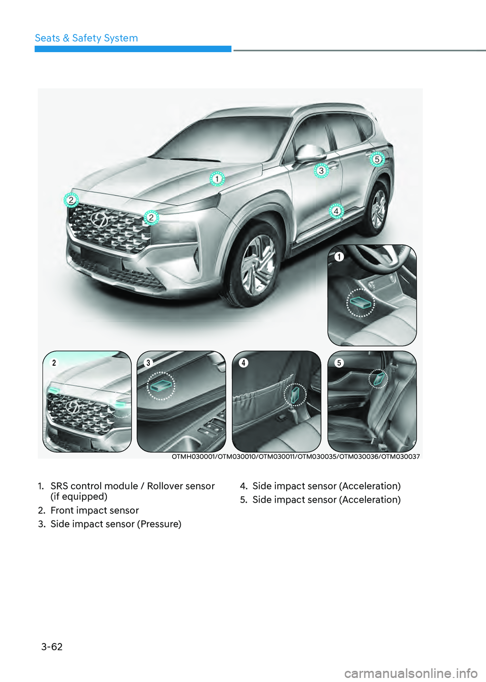 HYUNDAI SANTA FE HYBRID 2021 Owners Manual 3-62
Seats & Safety System
OTMH030001/OTM030010/OTM030011/OTM030035/OTM030036/OTM030037
1. SRS control module / Rollover sensor
(if equipped)
2. Front impact sensor
3. Side impact sensor (Pressure)
4 HYUNDAI SANTA FE HYBRID 2021 Owners Manual 3-62
Seats & Safety System
OTMH030001/OTM030010/OTM030011/OTM030035/OTM030036/OTM030037
1. SRS control module / Rollover sensor
(if equipped)
2. Front impact sensor
3. Side impact sensor (Pressure)
4