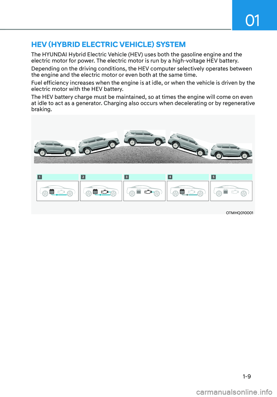 HYUNDAI SANTA FE HYBRID 2021 User Guide 1-9
01
HEV (HYBRID ELECTRIC VEHICLE) SYSTEM
The HYUNDAI Hybrid Electric Vehicle (HEV) uses both the gasoline engine and the
electric motor for power. The electric motor is run by a high-voltage HEV b HYUNDAI SANTA FE HYBRID 2021 User Guide 1-9
01
HEV (HYBRID ELECTRIC VEHICLE) SYSTEM
The HYUNDAI Hybrid Electric Vehicle (HEV) uses both the gasoline engine and the
electric motor for power. The electric motor is run by a high-voltage HEV b