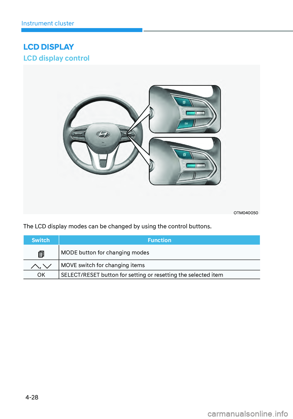 HYUNDAI SANTA FE HYBRID 2021 Owners Manual Instrument cluster
4-28
LCD display control
OTM040050
The LCD display modes can be changed by using the control buttons.
SwitchFunction
MODE button for changing modes
, MOVE switch for changing items
HYUNDAI SANTA FE HYBRID 2021 Owners Manual Instrument cluster
4-28
LCD display control
OTM040050
The LCD display modes can be changed by using the control buttons.
SwitchFunction
MODE button for changing modes
, MOVE switch for changing items