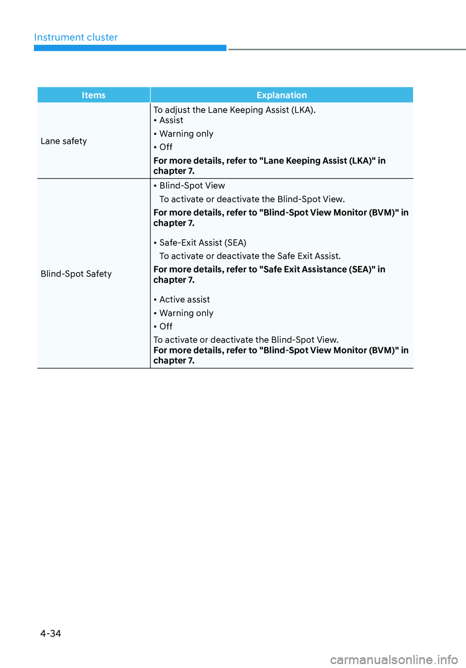HYUNDAI SANTA FE HYBRID 2021 Owners Manual Instrument cluster
4-34
ItemsExplanation
Lane safety To adjust the Lane Keeping Assist (LKA).
• Assist
• Warning only
• Off
For more details, refer to "Lane Keeping Assist (LKA)" in
ch HYUNDAI SANTA FE HYBRID 2021 Owners Manual Instrument cluster
4-34
ItemsExplanation
Lane safety To adjust the Lane Keeping Assist (LKA).
• Assist
• Warning only
• Off
For more details, refer to "Lane Keeping Assist (LKA)" in
ch