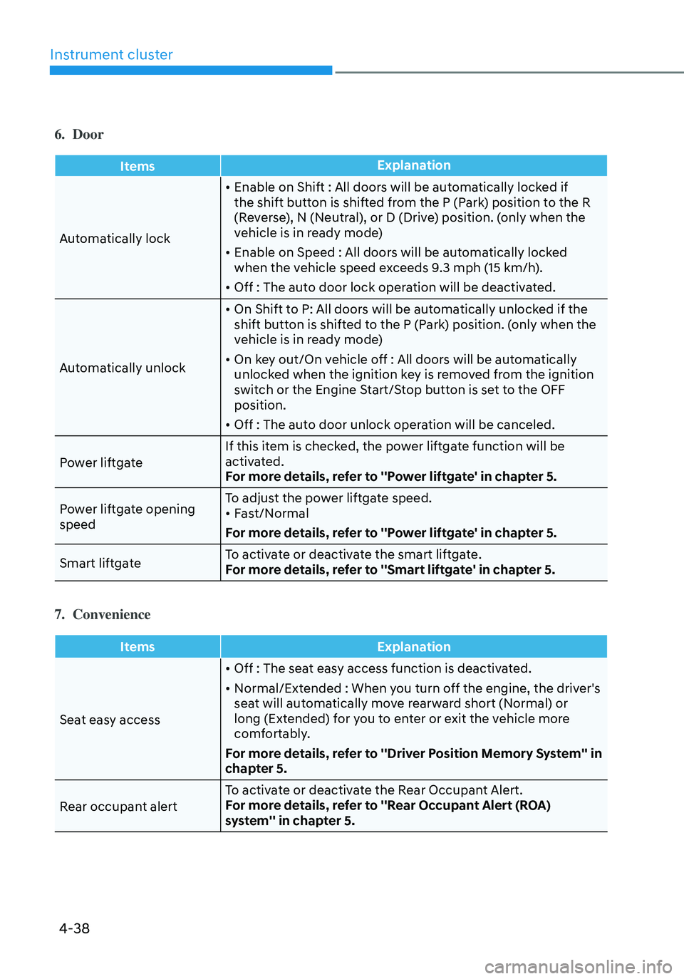 HYUNDAI SANTA FE HYBRID 2021  Owners Manual Instrument cluster
4-38
6. Door
ItemsExplanation
Automatically lock
• Enable on Shift : All doors will be automatically locked if 
the shift button is shifted from the P (Park) position to the R 
(R