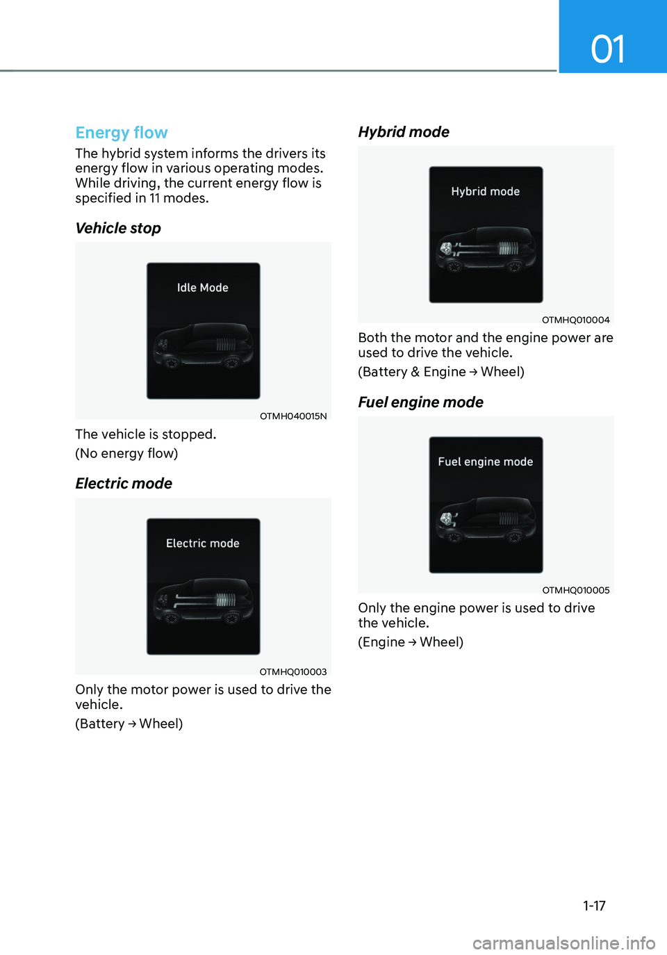 HYUNDAI SANTA FE HYBRID 2021 Owners Manual 01
1-17
Energy flow
The hybrid system informs the drivers its
energy flow in various operating modes.
While driving, the current energy flow is
specified in 11 modes.
Vehicle stop
OTMH040015N
The v HYUNDAI SANTA FE HYBRID 2021 Owners Manual 01
1-17
Energy flow
The hybrid system informs the drivers its
energy flow in various operating modes.
While driving, the current energy flow is
specified in 11 modes.
Vehicle stop
OTMH040015N
The v