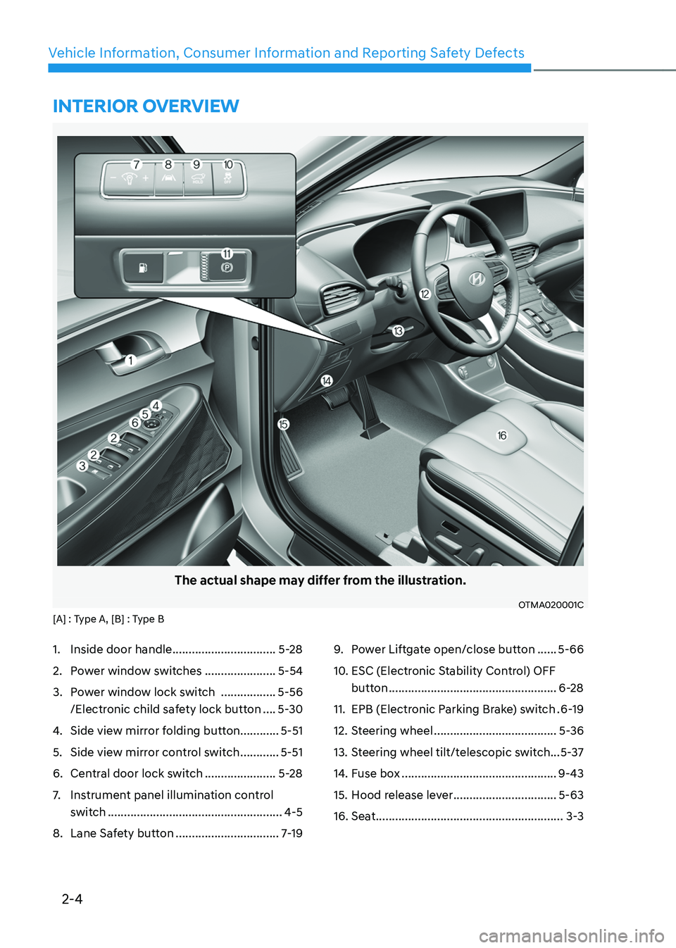 HYUNDAI SANTA FE HYBRID 2021 Owners Guide 2-4
Vehicle Information, Consumer Information and Reporting Safety Defects
The actual shape may differ from the illustration.
OTMA020001C[A] : Type A, [B] : Type B
1. Inside door handle ..............