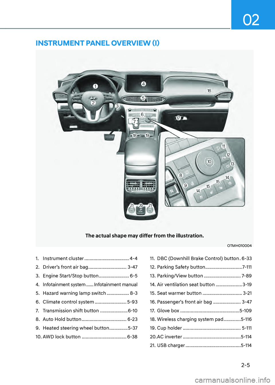 HYUNDAI SANTA FE HYBRID 2021  Owners Manual 2-5
02
1. Instrument cluster ..................................4-4
2. Driver’s front air bag .............................3-47
3. Engine Start/Stop button .......................6-5
4. Infotainment 