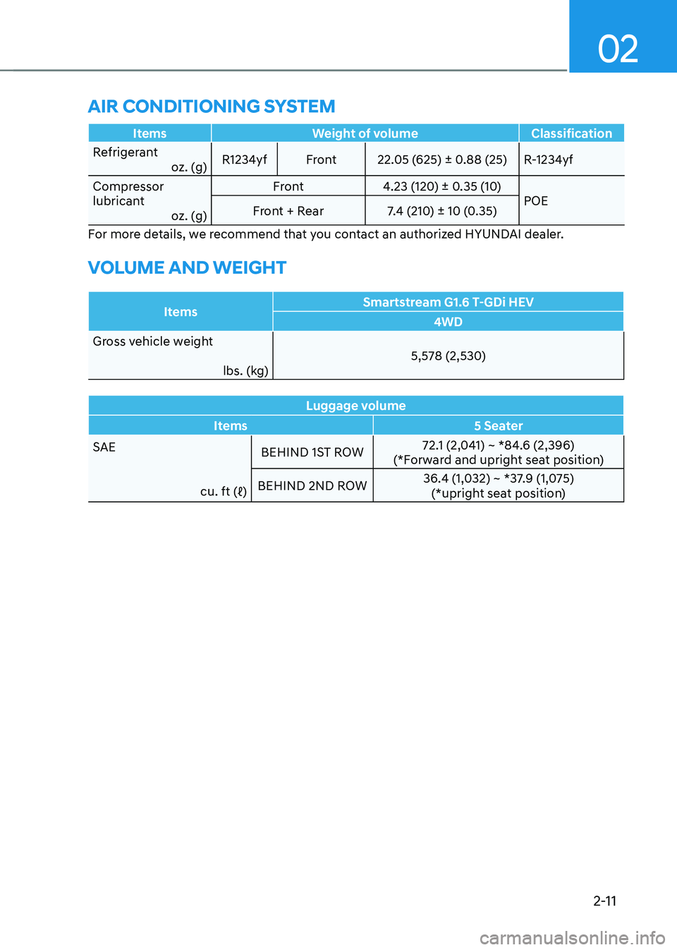 HYUNDAI SANTA FE HYBRID 2021 Owners Guide 02
2-11
ItemsWeight of volume Classification
Refrigerant oz. (g)R1234yf
Front22.05 (625) ± 0.88 (25) R-1234yf
Compressor
lubricant oz. (g) Front
4.23 (120) ± 0.35 (10)
POE
Front + Rear 7.4 (210) ± HYUNDAI SANTA FE HYBRID 2021 Owners Guide 02
2-11
ItemsWeight of volume Classification
Refrigerant oz. (g)R1234yf
Front22.05 (625) ± 0.88 (25) R-1234yf
Compressor
lubricant oz. (g) Front
4.23 (120) ± 0.35 (10)
POE
Front + Rear 7.4 (210) ±