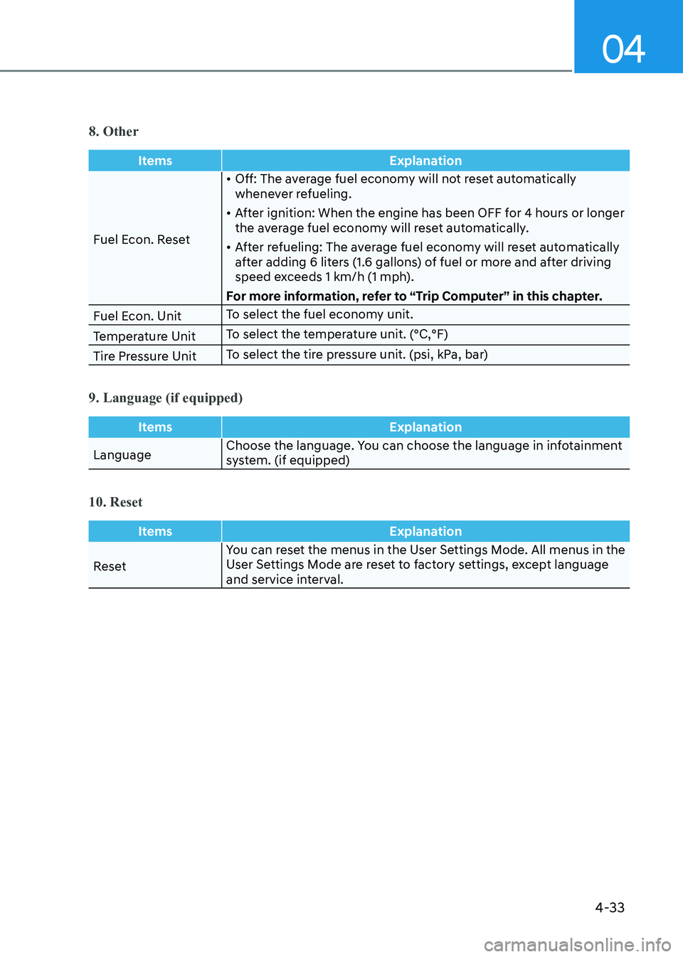 HYUNDAI SONATA 2023 Owners Manual 04
4-33
8. Other
ItemsExplanation
Fuel Econ. Reset•
Off: The average fuel economy will not reset automatically
whenever refueling.
• After ignition: When the engine has been OFF for 4 hours or HYUNDAI SONATA 2023 Owners Manual 04
4-33
8. Other
ItemsExplanation
Fuel Econ. Reset•
Off: The average fuel economy will not reset automatically
whenever refueling.
• After ignition: When the engine has been OFF for 4 hours or