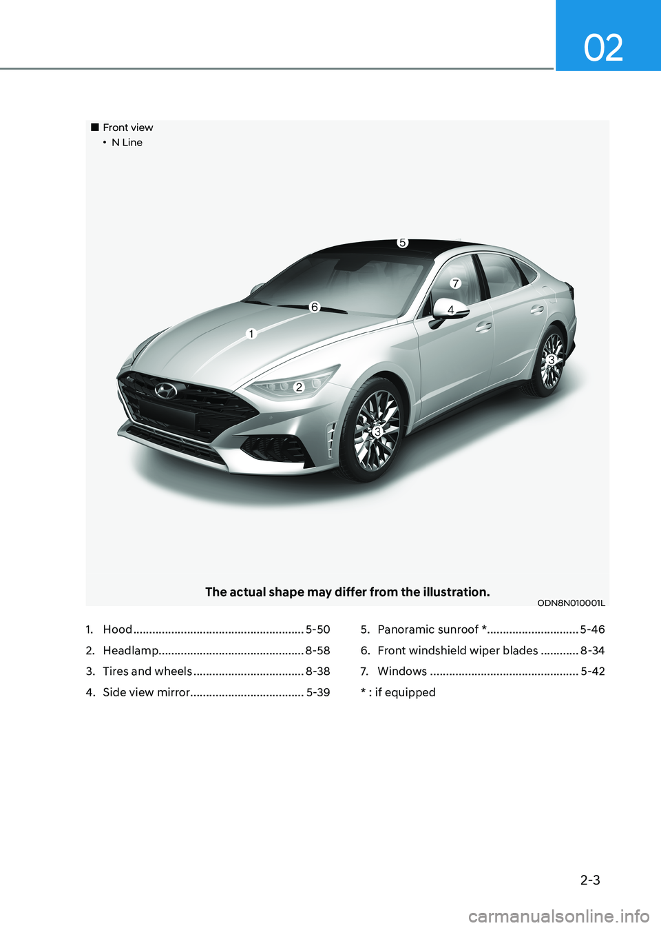 HYUNDAI SONATA 2023 User Guide 2-3
02
Front view•N Line
The actual shape may differ from the illustration.ODN8N010001L
1. Hood ...................................................... 5-50
2. Headlamp ........ HYUNDAI SONATA 2023 User Guide 2-3
02
Front view•N Line
The actual shape may differ from the illustration.ODN8N010001L
1. Hood ...................................................... 5-50
2. Headlamp ........