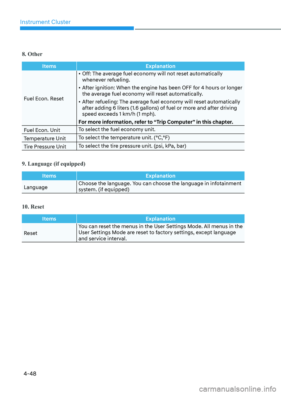 HYUNDAI SONATA 2023  Owners Manual Instrument Cluster
4-48
8. Other
ItemsExplanation
Fuel Econ. Reset•	
Off: The average fuel economy will not reset automatically  
whenever refueling.
•	 After ignition: When the engine has been OF