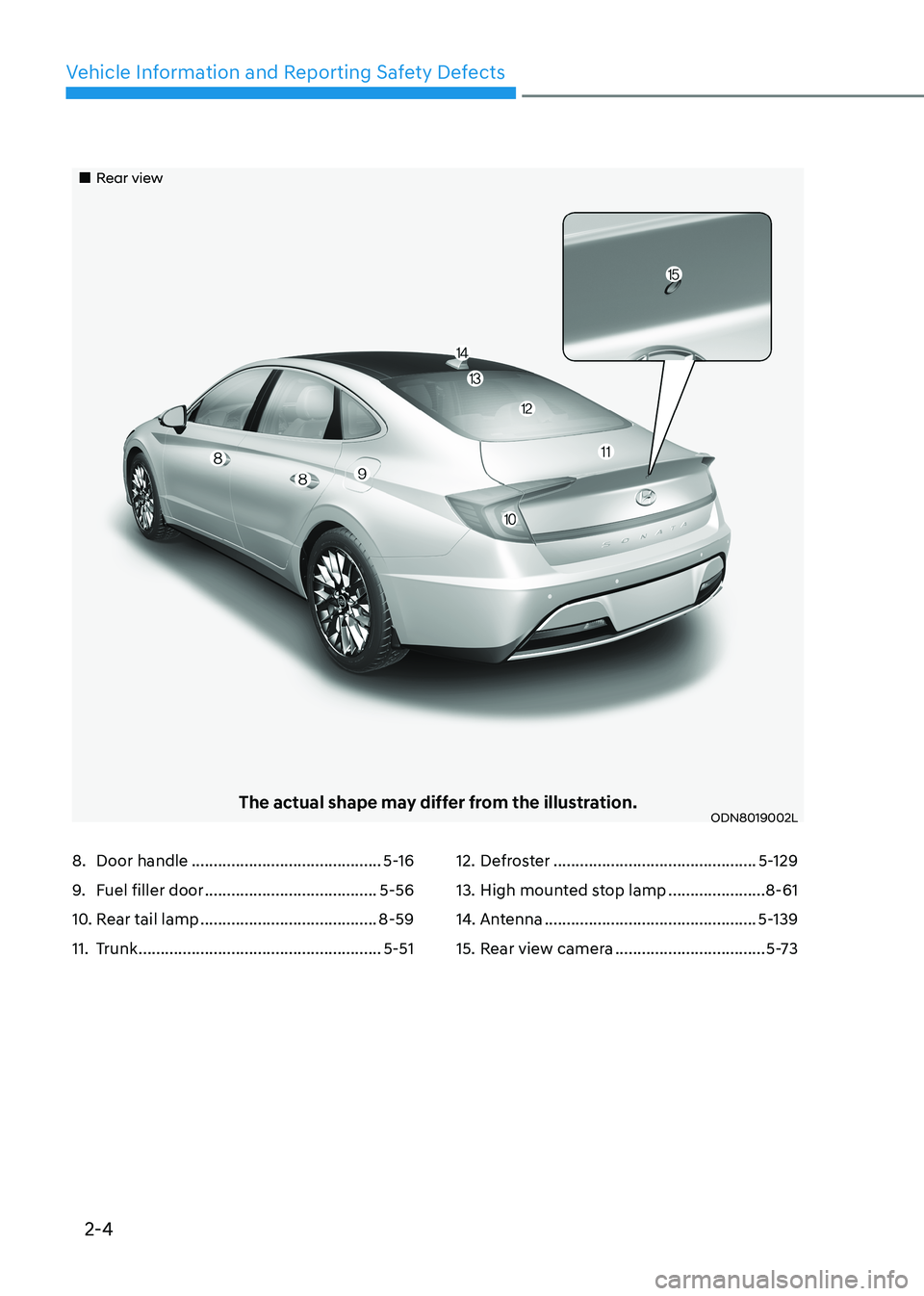 HYUNDAI SONATA 2023 User Guide 2-4
Vehicle Information and Reporting Safety Defects
Rear view
The actual shape may differ from the illustration.ODN8019002L
8. Door handle ........................................... 5- HYUNDAI SONATA 2023 User Guide 2-4
Vehicle Information and Reporting Safety Defects
Rear view
The actual shape may differ from the illustration.ODN8019002L
8. Door handle ........................................... 5-