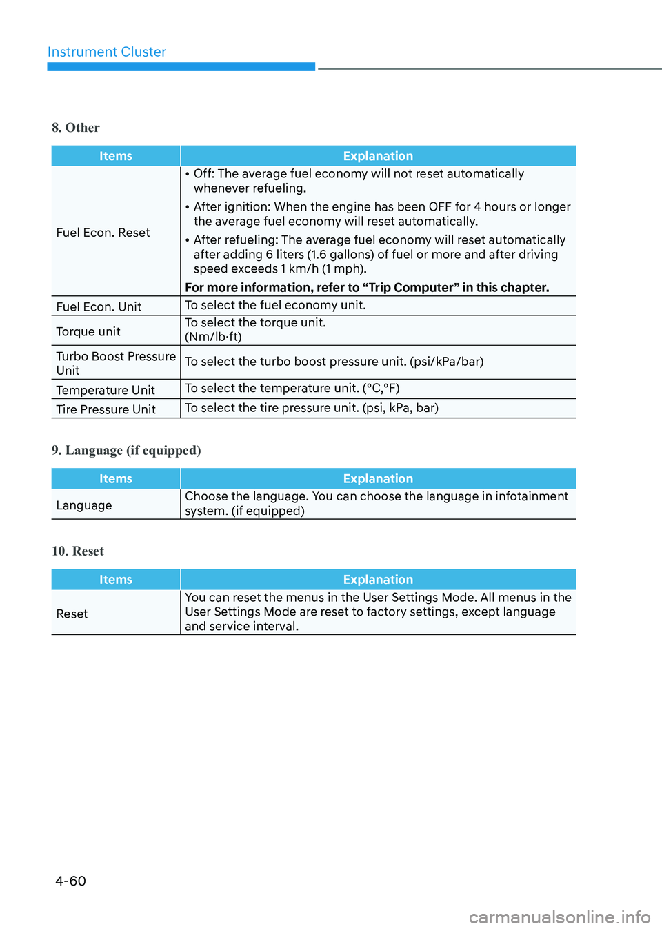 HYUNDAI SONATA 2023  Owners Manual Instrument Cluster
4-60
8. Other
ItemsExplanation
Fuel Econ. Reset•	
Off: The average fuel economy will not reset automatically  
whenever refueling.
•	 After ignition: When the engine has been OF