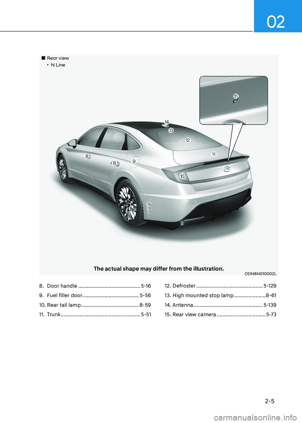 HYUNDAI SONATA 2023 User Guide 2-5
02
Rear view•N Line
The actual shape may differ from the illustration.ODN8N010002L
8. Door handle ........................................... 5-16
9. Fuel filler door ..... HYUNDAI SONATA 2023 User Guide 2-5
02
Rear view•N Line
The actual shape may differ from the illustration.ODN8N010002L
8. Door handle ........................................... 5-16
9. Fuel filler door .....