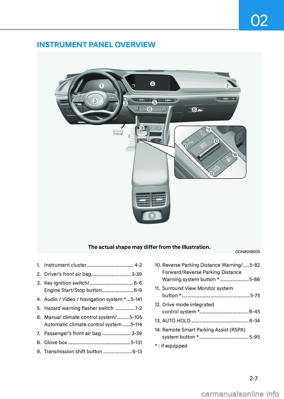 HYUNDAI SONATA 2023 User Guide 2-7
02
The actual shape may differ from the illustration.ODN8019005
1. Instrument cluster ..................................4-2
2. Driver’s front air bag .............................3-39
3. Ke HYUNDAI SONATA 2023 User Guide 2-7
02
The actual shape may differ from the illustration.ODN8019005
1. Instrument cluster ..................................4-2
2. Driver’s front air bag .............................3-39
3. Ke