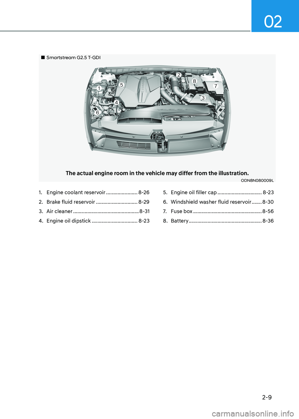 HYUNDAI SONATA 2023 User Guide 2-9
02
Smartstream G2.5 T-GDI
The actual engine room in the vehicle may differ from the illustration.ODN8N080009L
1. Engine coolant reservoir ......................8-26
2. Brake fluid r HYUNDAI SONATA 2023 User Guide 2-9
02
Smartstream G2.5 T-GDI
The actual engine room in the vehicle may differ from the illustration.ODN8N080009L
1. Engine coolant reservoir ......................8-26
2. Brake fluid r