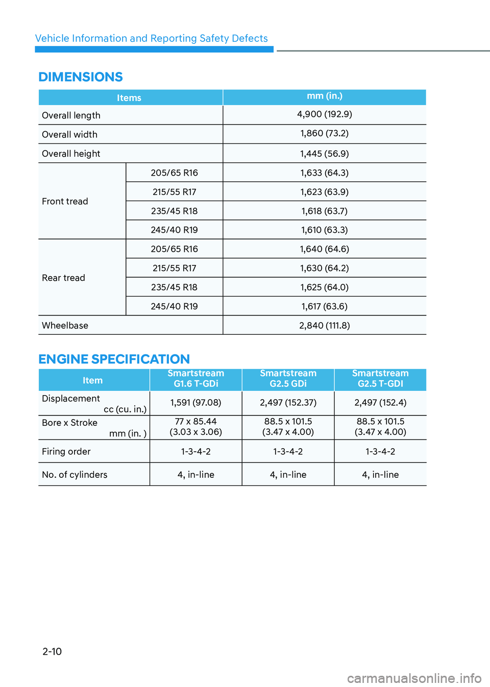 HYUNDAI SONATA 2023 Owners Manual Vehicle Information and Reporting Safety Defects
2-10
DimEnsions
Itemsmm (in.)
Overall length
4,900 (192.9)
Overall width 1,860 (73.2)
Overall height 1,445 (56.9)
Front tread 205/65 R16 1,633 (64.3)
2 HYUNDAI SONATA 2023 Owners Manual Vehicle Information and Reporting Safety Defects
2-10
DimEnsions
Itemsmm (in.)
Overall length
4,900 (192.9)
Overall width 1,860 (73.2)
Overall height 1,445 (56.9)
Front tread 205/65 R16 1,633 (64.3)
2