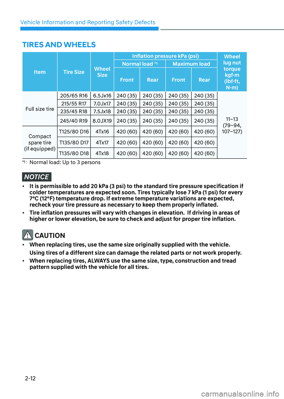 HYUNDAI SONATA 2023  Owners Manual Vehicle Information and Reporting Safety Defects
2-12
tirEs anD whEEls
Item Tire SizeWheel 
Size Inflation pressure kPa (psi)
Wheel 
lug nut  torque  kgf·m
(lbf·ft,  N·m)
Normal load 
*1
Maximum lo