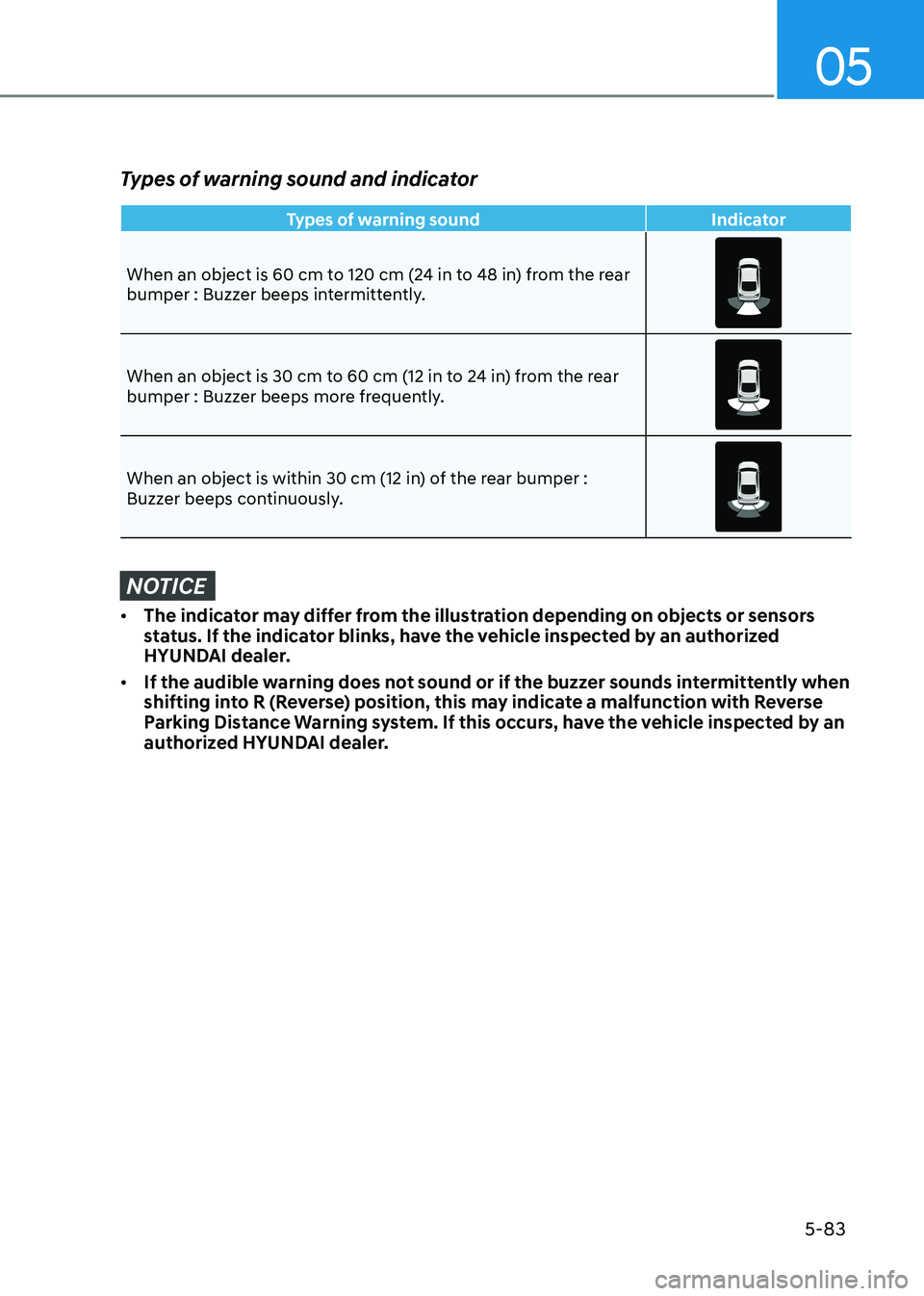 HYUNDAI SONATA 2023 Owners Manual 05
5-83
Types of warning sound and indicator
Types of warning sound Indicator
When an object is 60 cm to 120 cm (24 in to 48 in) from the rear
bumper : Buzzer beeps intermittently.
When an object is HYUNDAI SONATA 2023 Owners Manual 05
5-83
Types of warning sound and indicator
Types of warning sound Indicator
When an object is 60 cm to 120 cm (24 in to 48 in) from the rear
bumper : Buzzer beeps intermittently.
When an object is