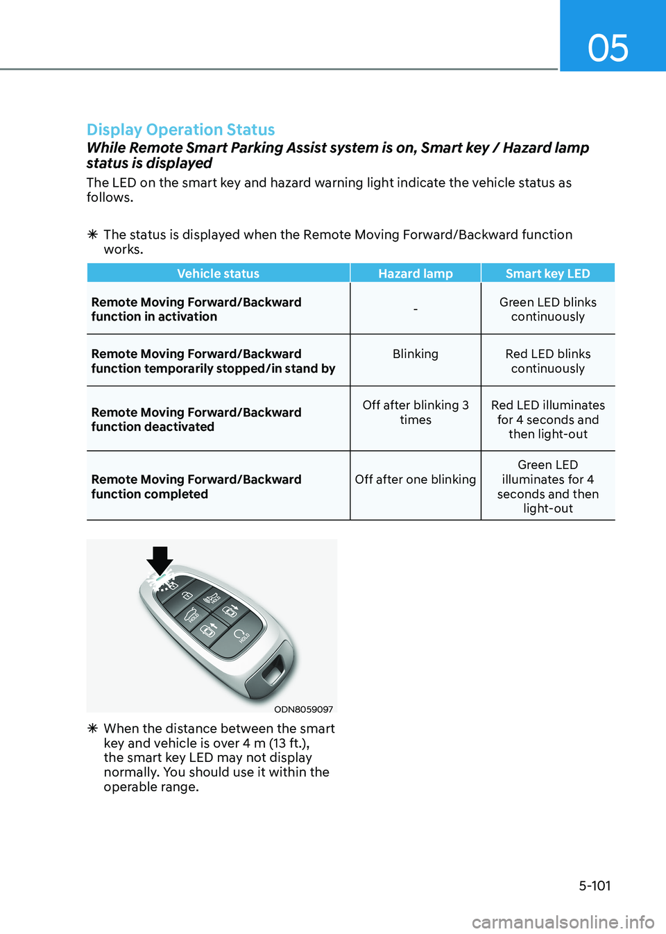 HYUNDAI SONATA 2023 Owners Manual 05
5-101
Display Operation Status
While Remote Smart Parking Assist system is on, Smart key / Hazard lamp
status is displayed
The LED on the smart key and hazard warning light indicate the vehicle HYUNDAI SONATA 2023 Owners Manual 05
5-101
Display Operation Status
While Remote Smart Parking Assist system is on, Smart key / Hazard lamp
status is displayed
The LED on the smart key and hazard warning light indicate the vehicle