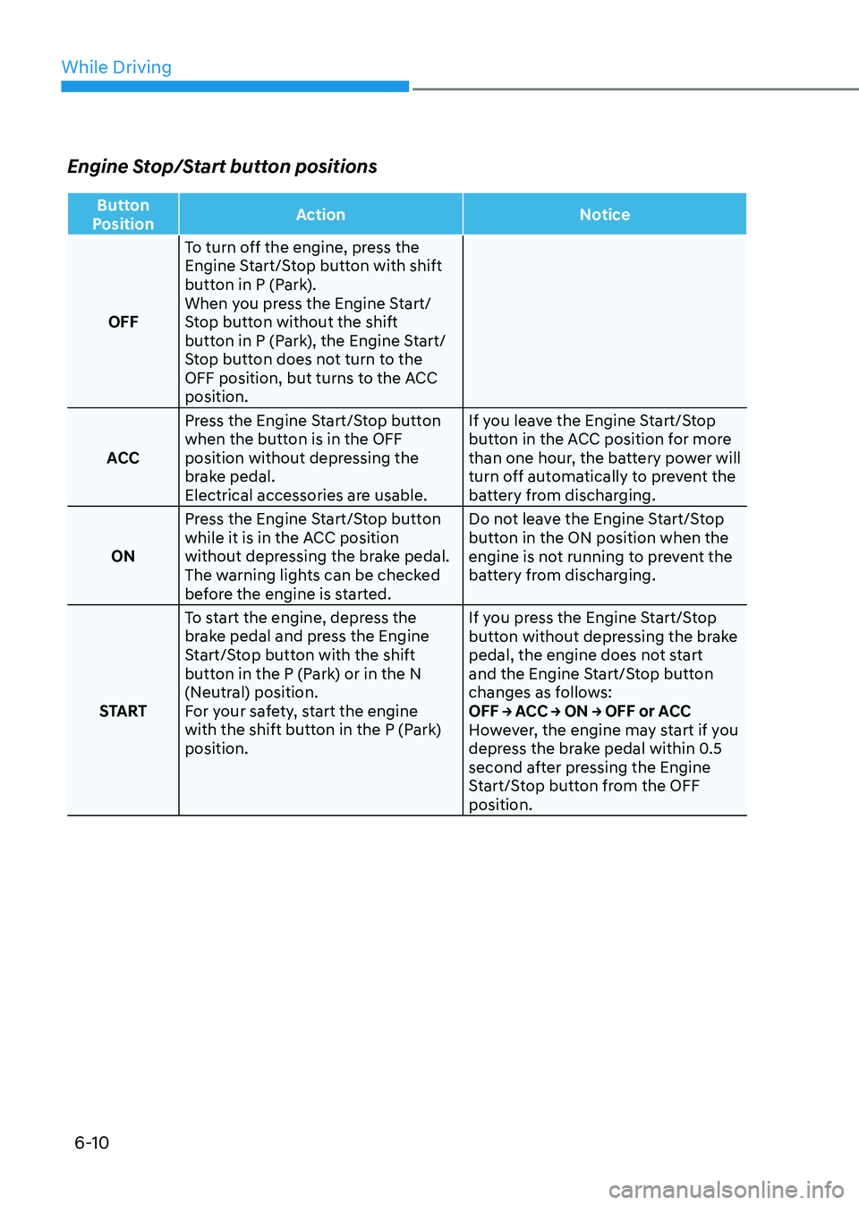 HYUNDAI SONATA 2023 Owners Manual While Driving
6-10
Engine Stop/Start button positions
Button
Position Action Notice
OFFTo turn off the engine, press the
Engine Start/Stop button with shift
button in P (Park).
When you press the HYUNDAI SONATA 2023 Owners Manual While Driving
6-10
Engine Stop/Start button positions
Button
Position Action Notice
OFFTo turn off the engine, press the
Engine Start/Stop button with shift
button in P (Park).
When you press the