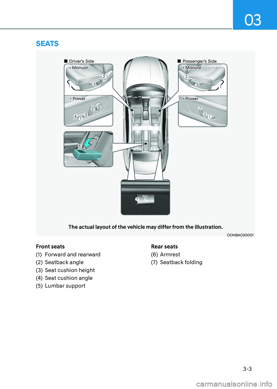 HYUNDAI SONATA 2023 Owners Guide 3-3
03
Front seats
(1) Forward and rearward
(2) Seatback angle
(3) Seat cushion height
(4) Seat cushion angle
(5) Lumbar support Rear seats
(6) Armrest
(7) Seatback folding
SeatS
ODN8A030001
Th HYUNDAI SONATA 2023 Owners Guide 3-3
03
Front seats
(1) Forward and rearward
(2) Seatback angle
(3) Seat cushion height
(4) Seat cushion angle
(5) Lumbar support Rear seats
(6) Armrest
(7) Seatback folding
SeatS
ODN8A030001
Th