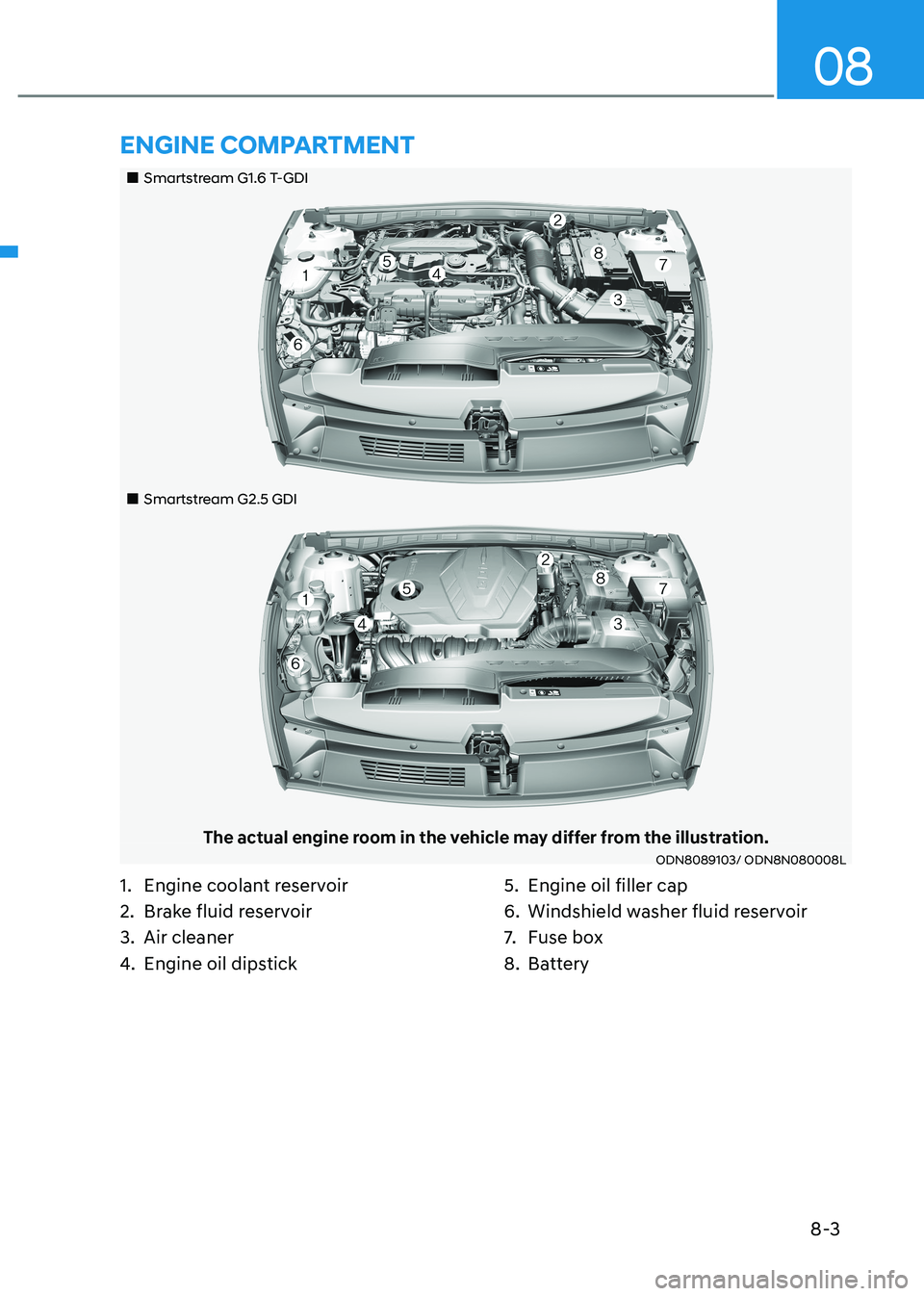 HYUNDAI SONATA 2023 Owners Manual 8-3
08
1. Engine coolant reservoir
2. Brake fluid reservoir
3. Air cleaner
4. Engine oil dipstick 5. Engine oil filler cap
6. Windshield washer fluid reservoir
7.
Fuse box
8. Battery
EnginE HYUNDAI SONATA 2023 Owners Manual 8-3
08
1. Engine coolant reservoir
2. Brake fluid reservoir
3. Air cleaner
4. Engine oil dipstick 5. Engine oil filler cap
6. Windshield washer fluid reservoir
7.
Fuse box
8. Battery
EnginE