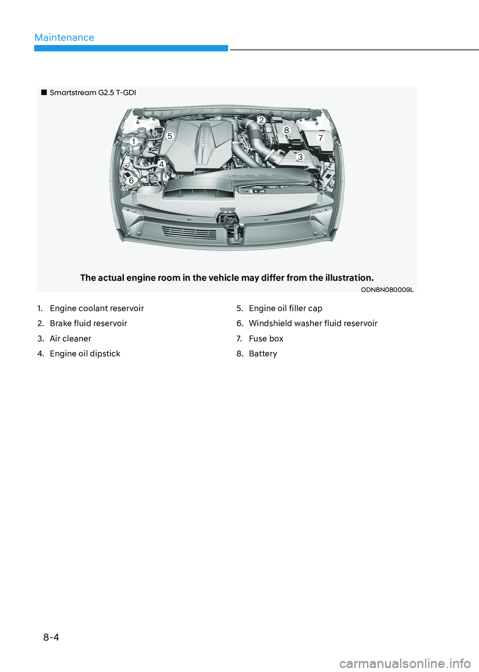 HYUNDAI SONATA 2023 Owners Manual 8-4
Maintenance
Smartstream G2.5 T-GDI
The actual engine room in the vehicle may differ from the illustration.ODN8N080009L
1. Engine coolant reservoir
2. Brake fluid reservoir
3. Air c HYUNDAI SONATA 2023 Owners Manual 8-4
Maintenance
Smartstream G2.5 T-GDI
The actual engine room in the vehicle may differ from the illustration.ODN8N080009L
1. Engine coolant reservoir
2. Brake fluid reservoir
3. Air c
