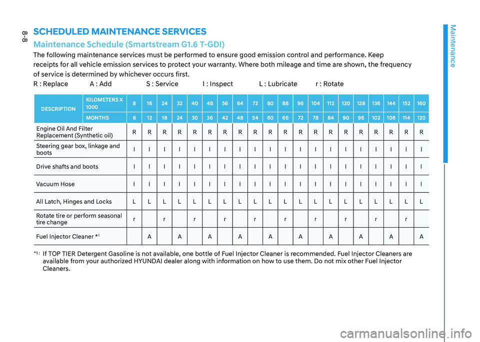 HYUNDAI SONATA 2023 Owners Manual Maintenance
8-8
*1 : If TOP TIER Detergent Gasoline is not available, one bottle of Fuel Injector Cleaner is recommended. Fuel Injector Cleaners are
available from your authorized HYUNDAI dealer alo HYUNDAI SONATA 2023 Owners Manual Maintenance
8-8
*1 : If TOP TIER Detergent Gasoline is not available, one bottle of Fuel Injector Cleaner is recommended. Fuel Injector Cleaners are
available from your authorized HYUNDAI dealer alo