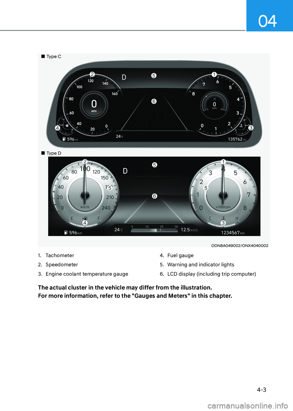 HYUNDAI SONATA 2023 Manual Online 4-3
04
ODN8A049002/ONX4040002
1. Tachometer
2. Speedometer
3. Engine coolant temperature gauge 4.
Fuel gauge
5. Warning and indicator lights
6. LCD display (including trip computer)
The actual HYUNDAI SONATA 2023 Manual Online 4-3
04
ODN8A049002/ONX4040002
1. Tachometer
2. Speedometer
3. Engine coolant temperature gauge 4.
Fuel gauge
5. Warning and indicator lights
6. LCD display (including trip computer)
The actual